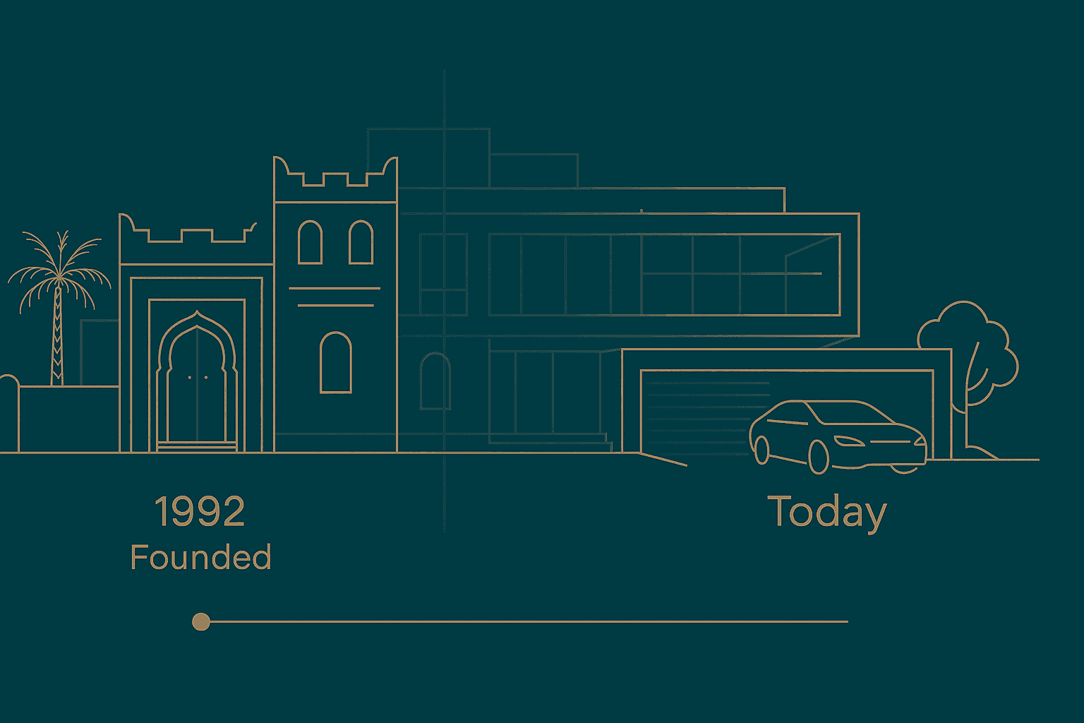 Al Bina Al Zaher Evolution